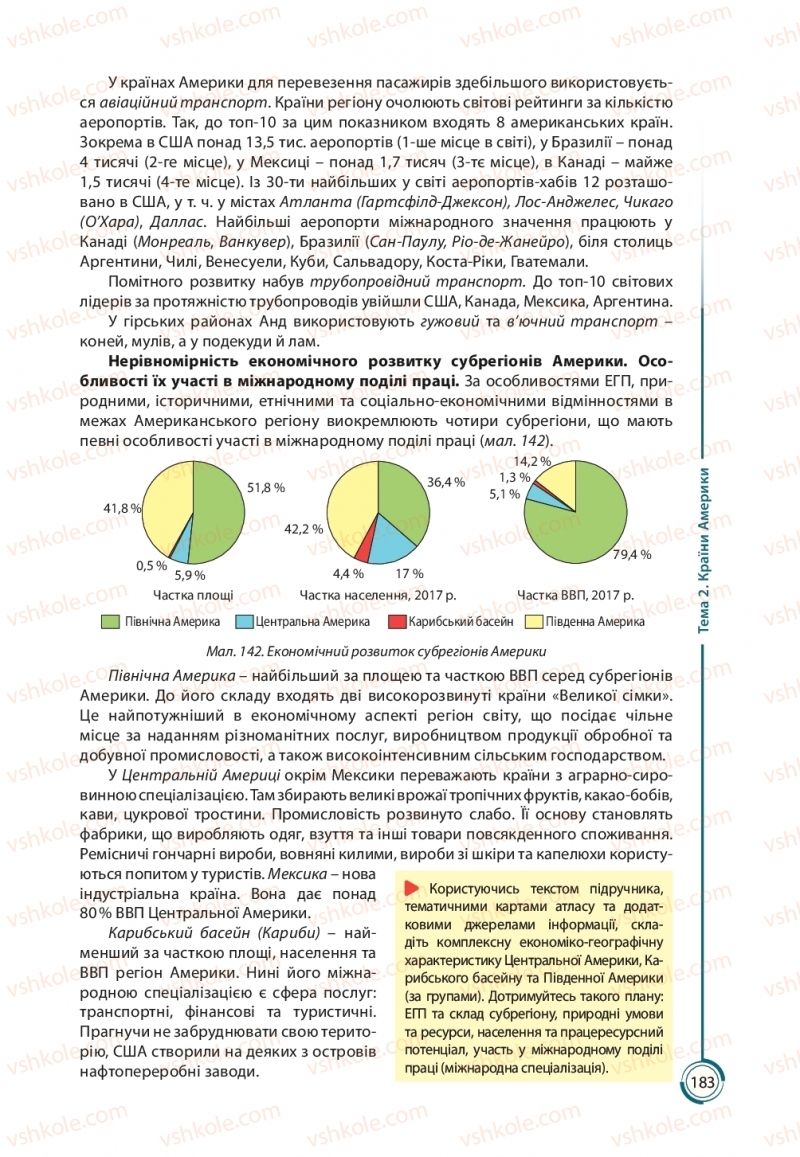 Страница 183 | Підручник Географія 10 клас С.Г. Кобернік, Р.Р. Коваленко 2018