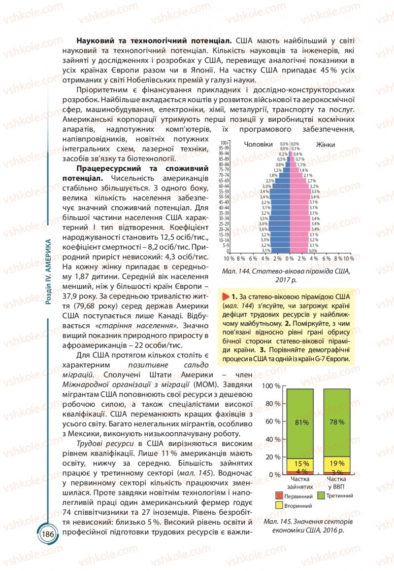 Страница 186 | Підручник Географія 10 клас С.Г. Кобернік, Р.Р. Коваленко 2018