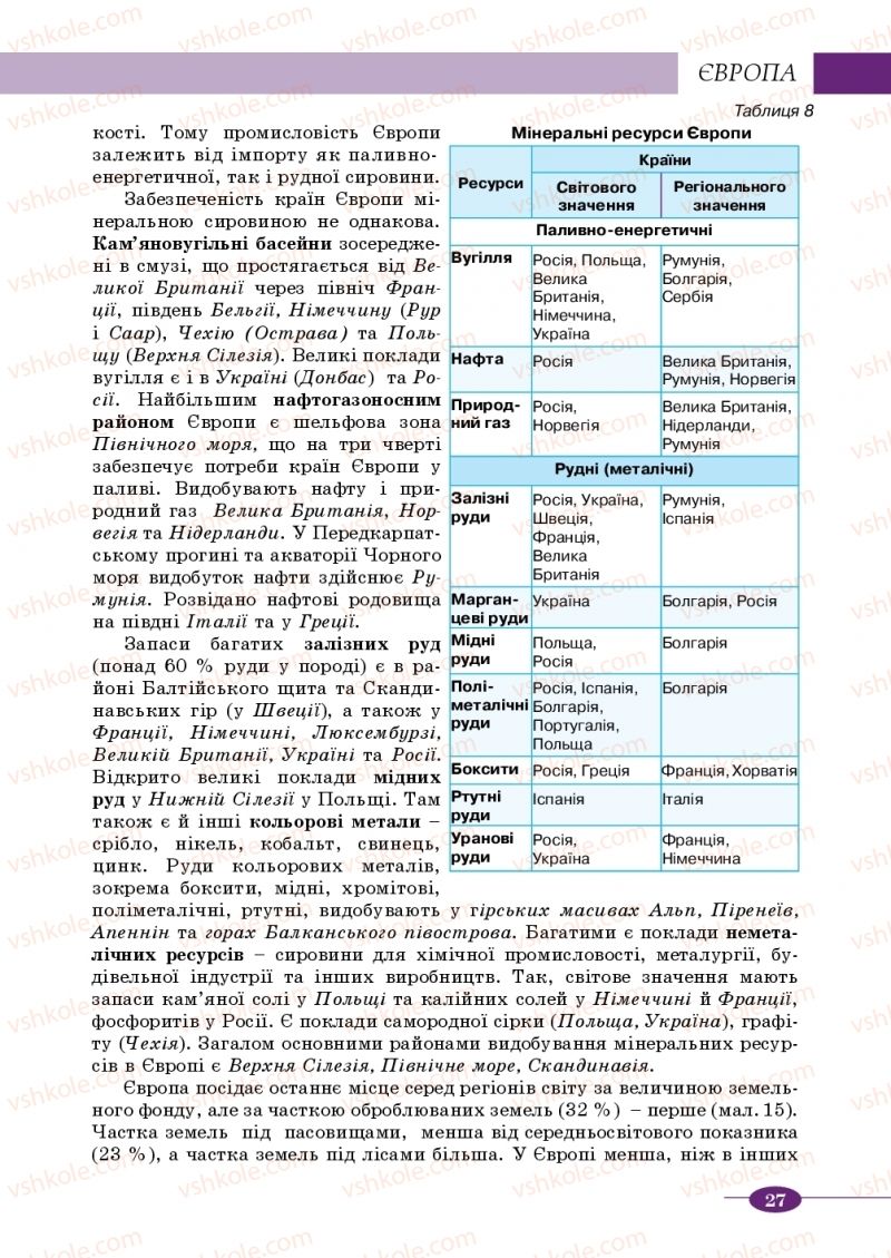 Страница 27 | Підручник Географія 10 клас В.М. Бойко, Ю.С. Брайчевський, Б.П. Яценко 2018