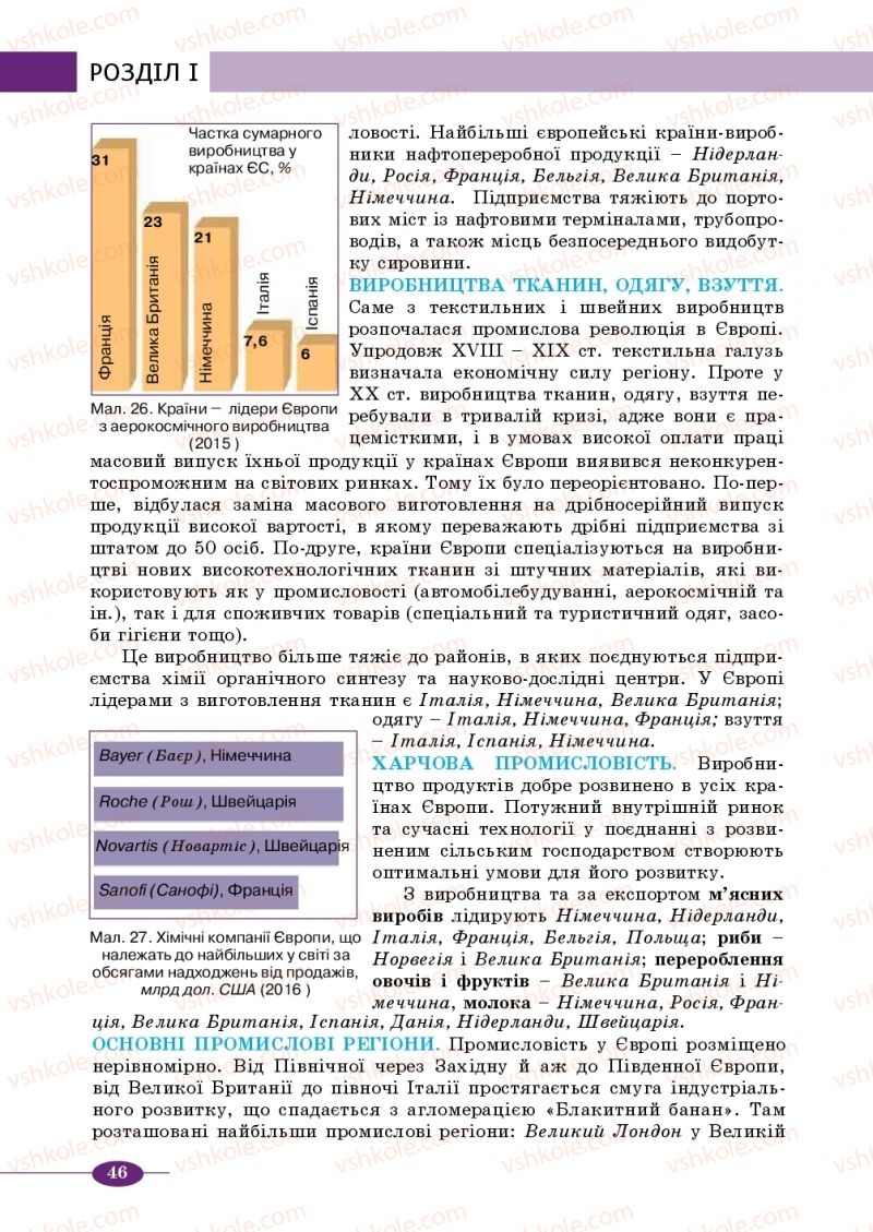 Страница 46 | Підручник Географія 10 клас В.М. Бойко, Ю.С. Брайчевський, Б.П. Яценко 2018