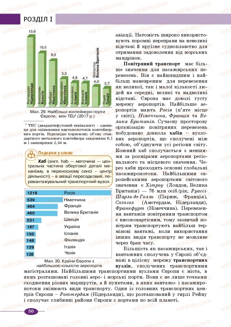 Страница 50 | Підручник Географія 10 клас В.М. Бойко, Ю.С. Брайчевський, Б.П. Яценко 2018