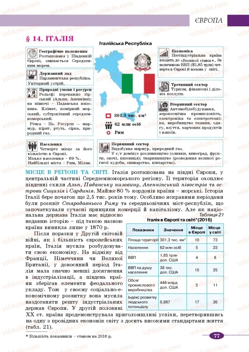 Страница 77 | Підручник Географія 10 клас В.М. Бойко, Ю.С. Брайчевський, Б.П. Яценко 2018