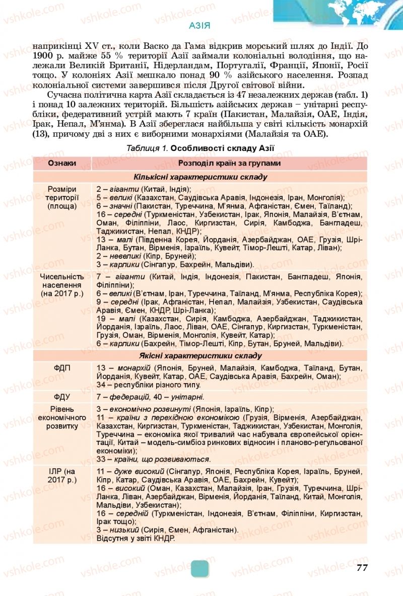Страница 77 | Підручник Географія 10 клас В.В. Безуглий, Г.О. Лисичарова 2018