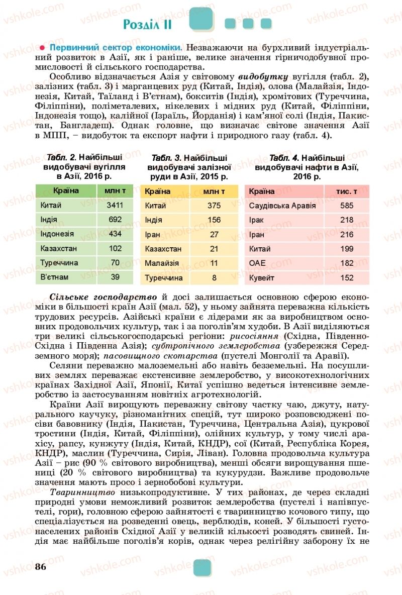 Страница 86 | Підручник Географія 10 клас В.В. Безуглий, Г.О. Лисичарова 2018