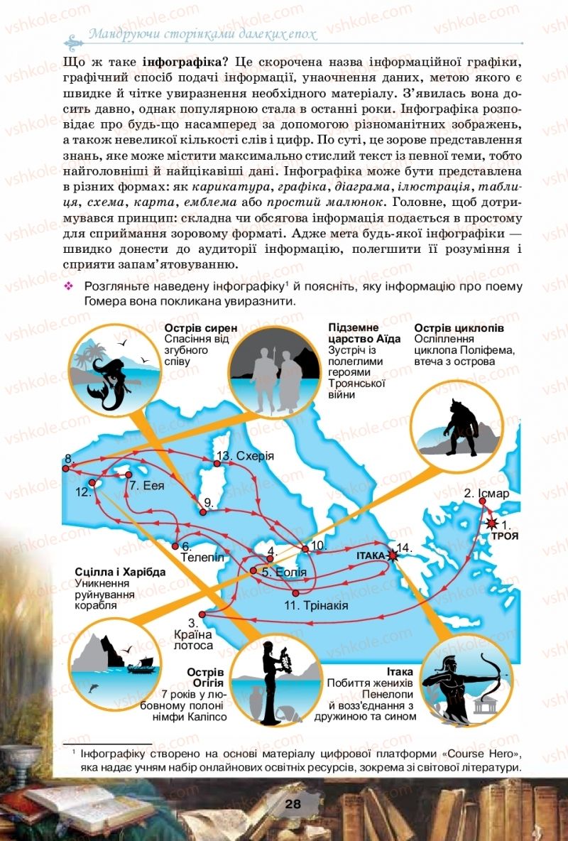 Страница 28 | Підручник Зарубіжна література 10 клас О.О. Ісаєва, Ж.В. Клименко, А.О. Мельник 2018 Рівень стандарту