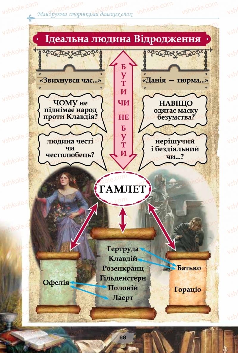 Страница 68 | Підручник Зарубіжна література 10 клас О.О. Ісаєва, Ж.В. Клименко, А.О. Мельник 2018 Рівень стандарту