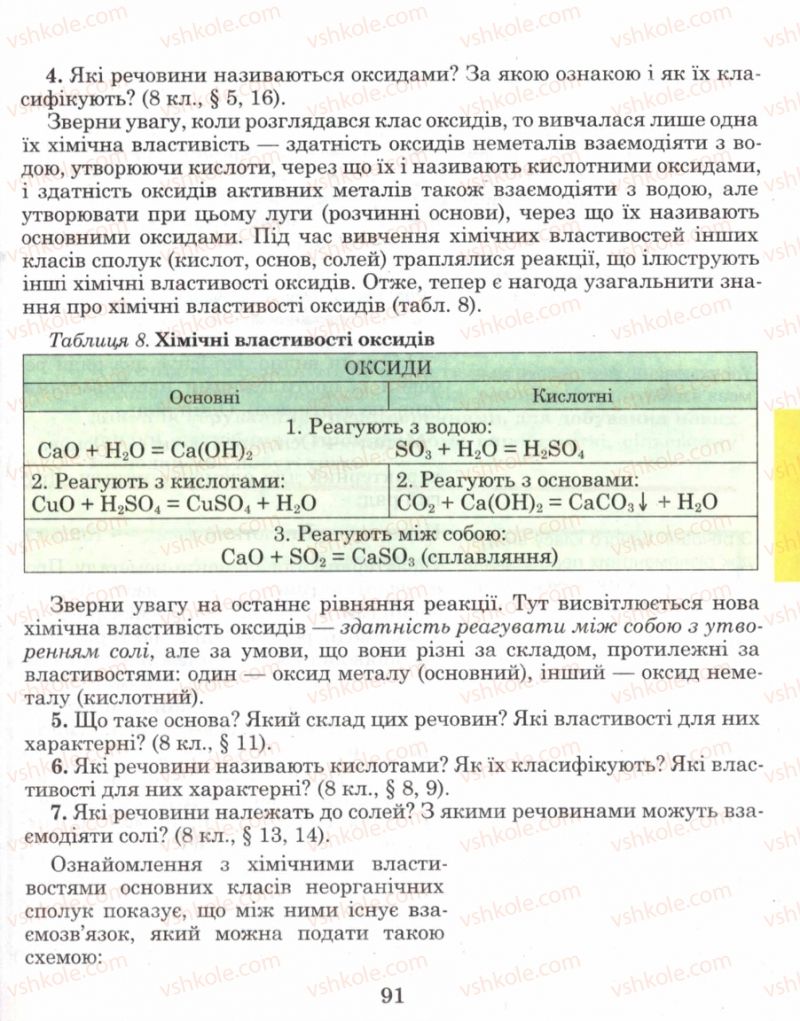Страница 91 | Підручник Хімія 8 клас Н.М. Буринська 2008