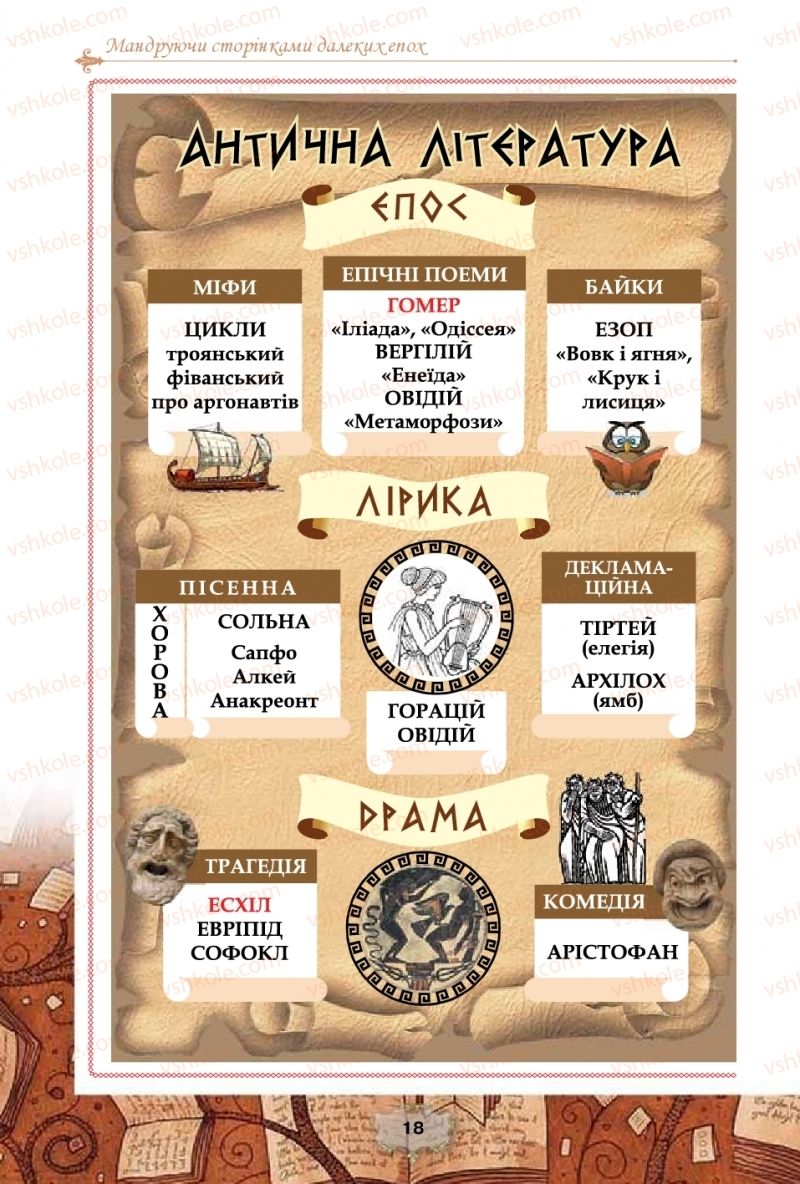 Страница 18 | Підручник Зарубіжна література 10 клас О.О. Ісаєва, Ж.В. Клименко, А.О. Мельник 2018 Профільний рівень