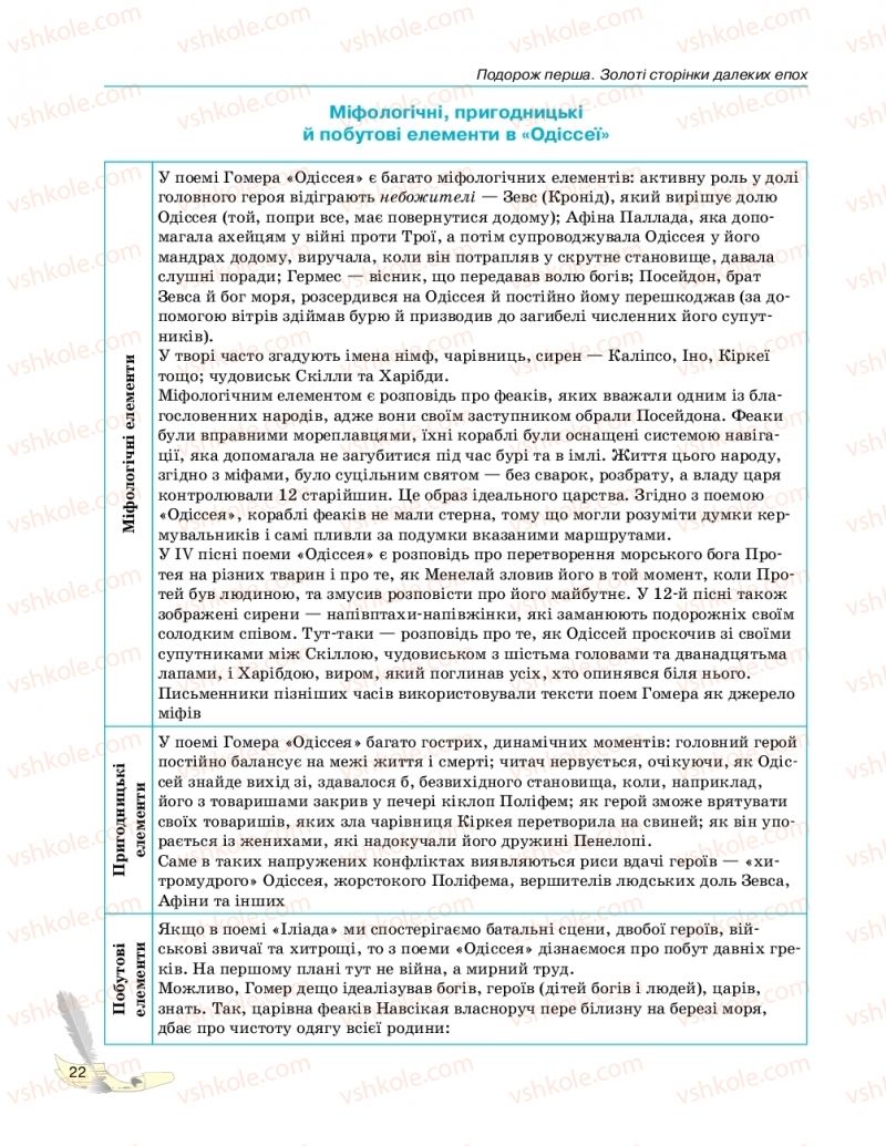 Страница 22 | Підручник Зарубіжна література 10 клас В.В. Паращич, Г.Є. Фефілова, М.В. Коновалова 2018