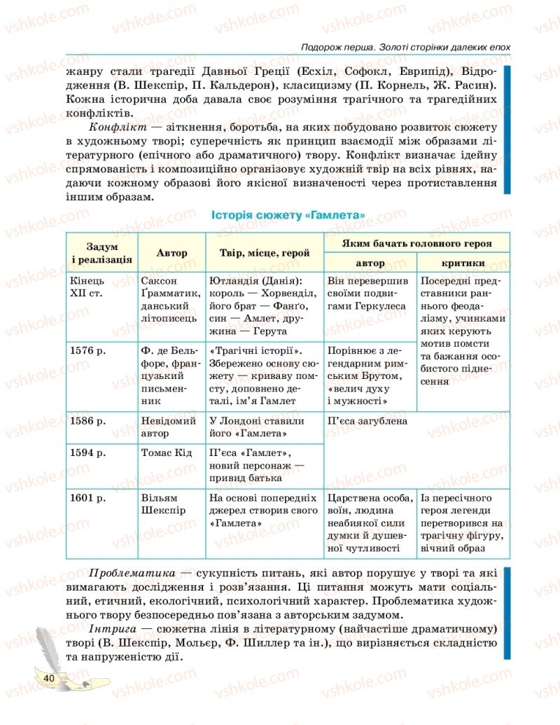 Страница 40 | Підручник Зарубіжна література 10 клас В.В. Паращич, Г.Є. Фефілова, М.В. Коновалова 2018
