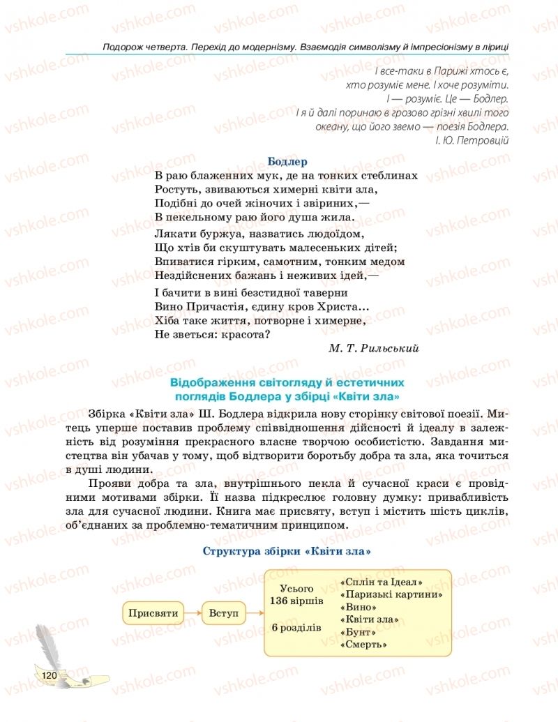 Страница 120 | Підручник Зарубіжна література 10 клас В.В. Паращич, Г.Є. Фефілова, М.В. Коновалова 2018