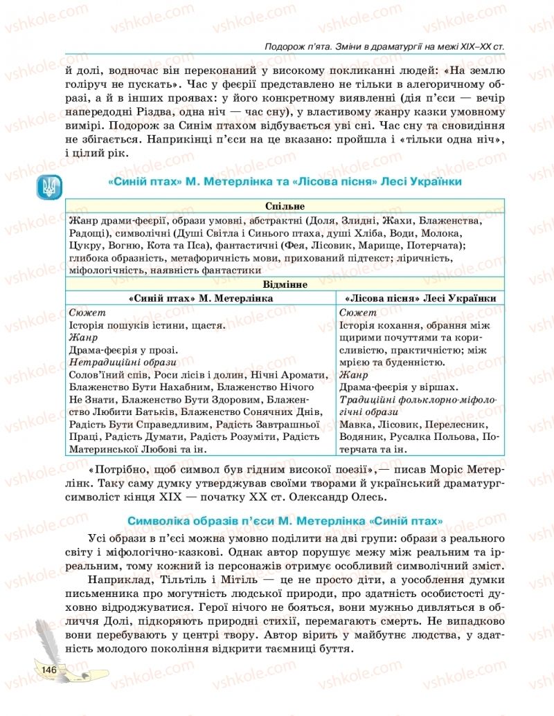 Страница 146 | Підручник Зарубіжна література 10 клас В.В. Паращич, Г.Є. Фефілова, М.В. Коновалова 2018