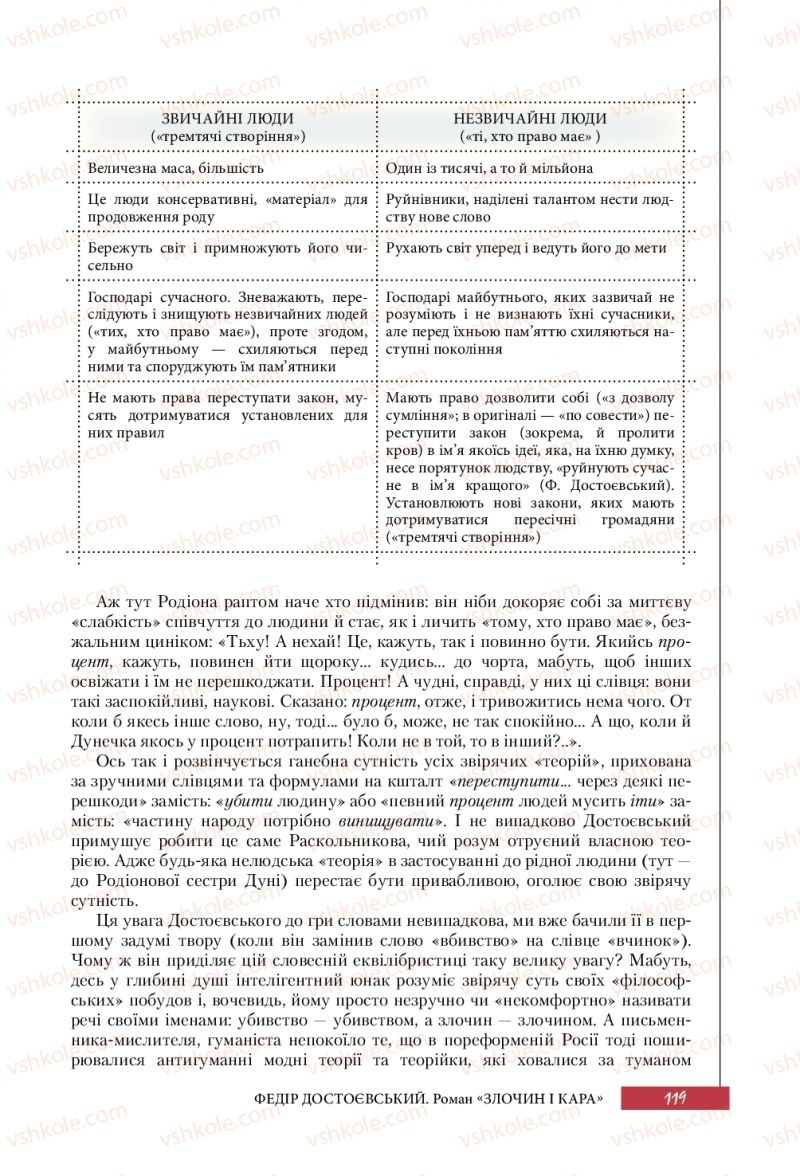 Страница 119 | Підручник Зарубіжна література 10 клас Ю.І. Ковбасенко 2018 Рівень стандарту