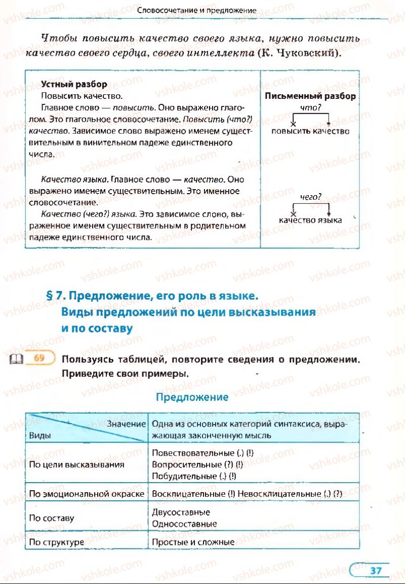 Страница 37 | Підручник Русский язык 8 клас Е.П. Голобородько, Л.В. Вознюк, Н.Н. Вениг, Т.А. Кузьмич 2008