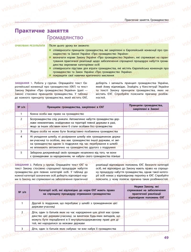 Страница 49 | Підручник Правознавство 10 клас О.М. Лук'янчиков, Д.О. Новіков, К.Ю. Карелов 2018 Профільний рівень