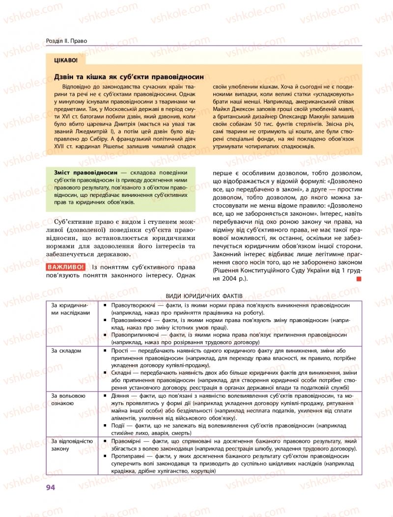 Страница 94 | Підручник Правознавство 10 клас О.М. Лук'янчиков, Д.О. Новіков, К.Ю. Карелов 2018 Профільний рівень