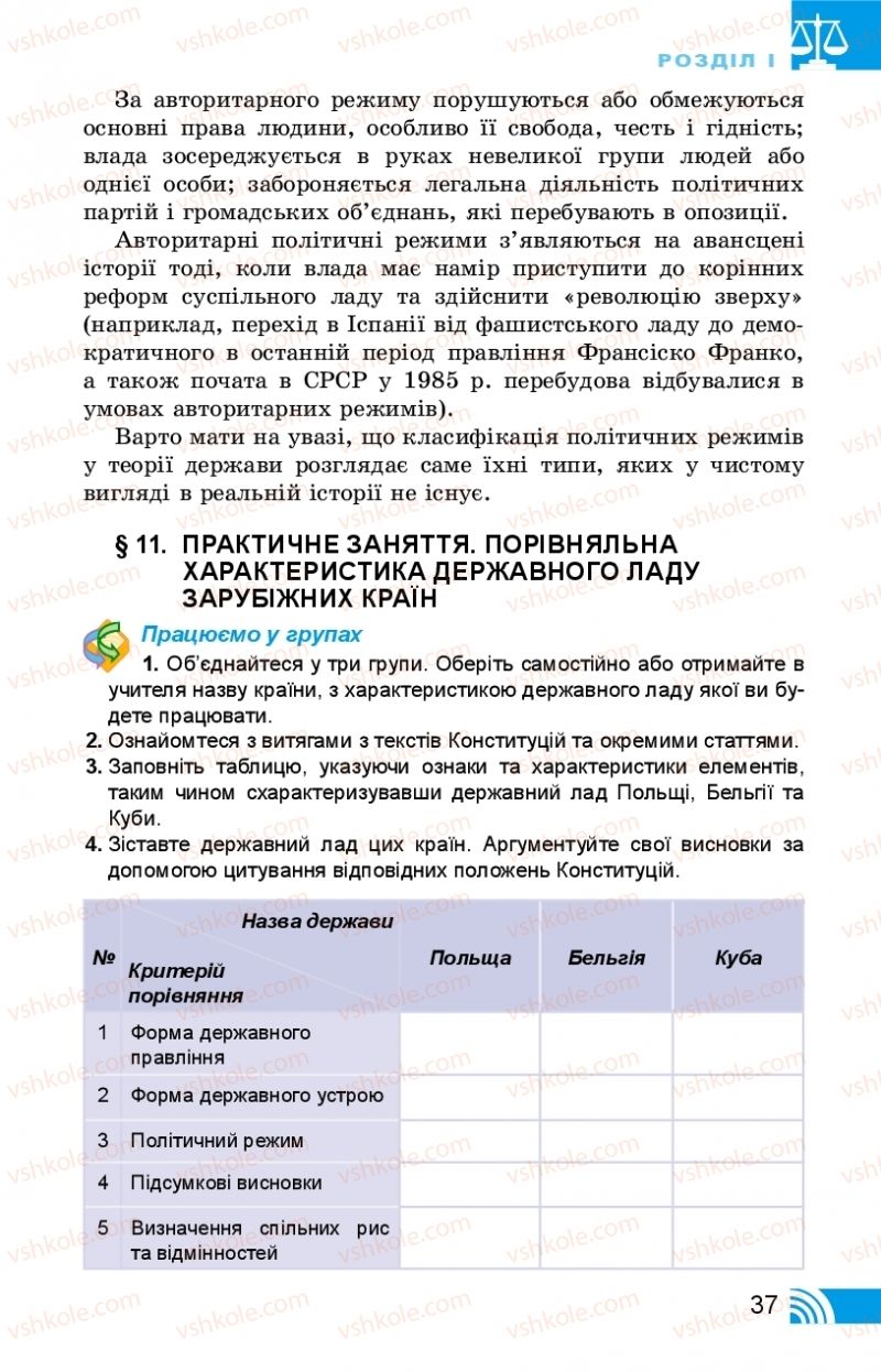 Страница 37 | Підручник Правознавство 10 клас Т.М. Філіпенко, В.Л. Сутковий 2018 Профільний рівень