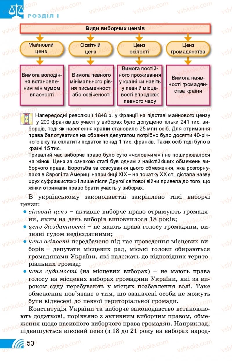 Страница 50 | Підручник Правознавство 10 клас Т.М. Філіпенко, В.Л. Сутковий 2018 Профільний рівень