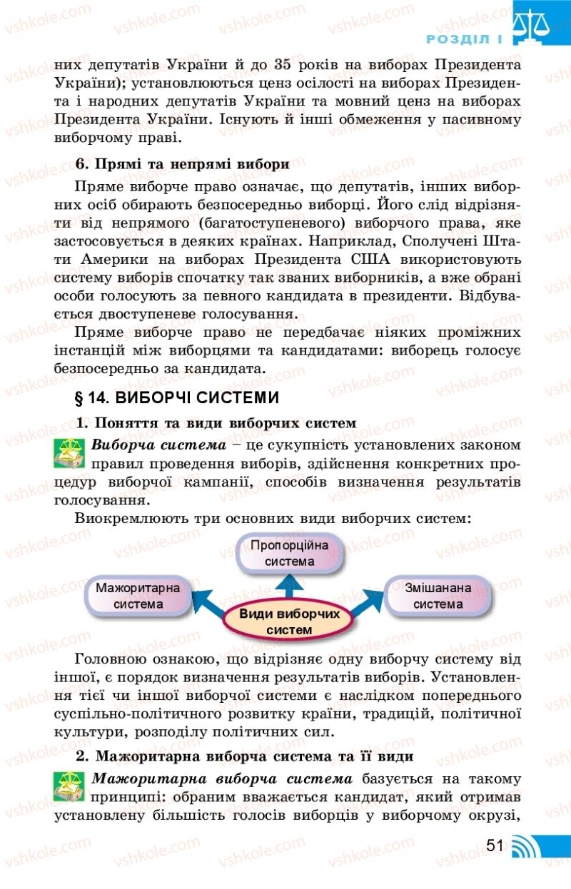 Страница 51 | Підручник Правознавство 10 клас Т.М. Філіпенко, В.Л. Сутковий 2018 Профільний рівень