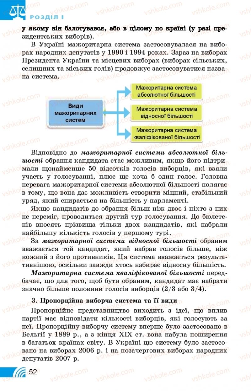 Страница 52 | Підручник Правознавство 10 клас Т.М. Філіпенко, В.Л. Сутковий 2018 Профільний рівень