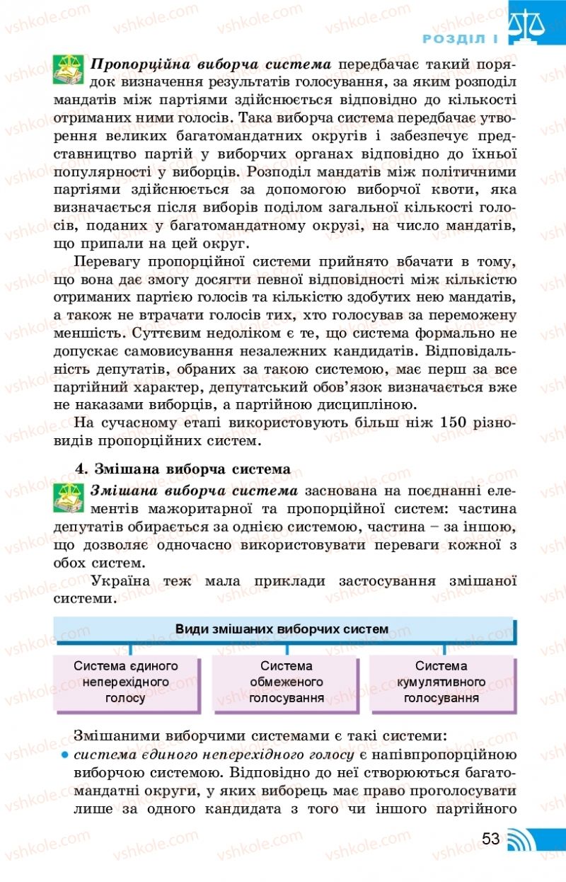 Страница 53 | Підручник Правознавство 10 клас Т.М. Філіпенко, В.Л. Сутковий 2018 Профільний рівень