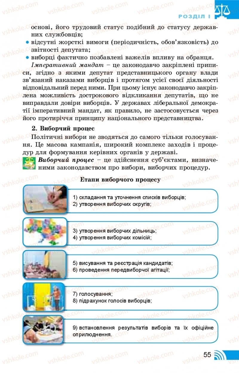 Страница 55 | Підручник Правознавство 10 клас Т.М. Філіпенко, В.Л. Сутковий 2018 Профільний рівень