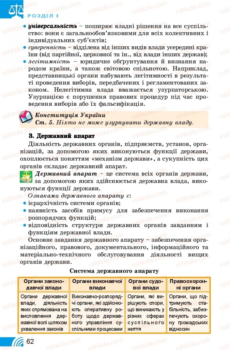 Страница 62 | Підручник Правознавство 10 клас Т.М. Філіпенко, В.Л. Сутковий 2018 Профільний рівень