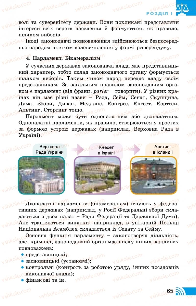 Страница 65 | Підручник Правознавство 10 клас Т.М. Філіпенко, В.Л. Сутковий 2018 Профільний рівень
