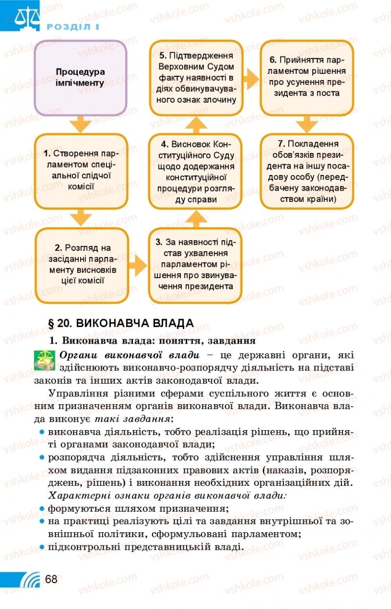 Страница 68 | Підручник Правознавство 10 клас Т.М. Філіпенко, В.Л. Сутковий 2018 Профільний рівень