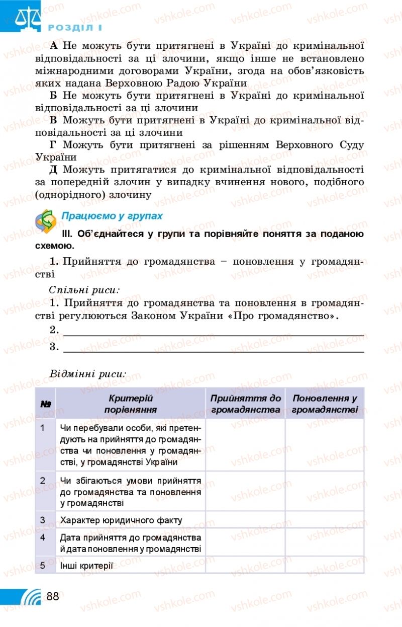 Страница 88 | Підручник Правознавство 10 клас Т.М. Філіпенко, В.Л. Сутковий 2018 Профільний рівень