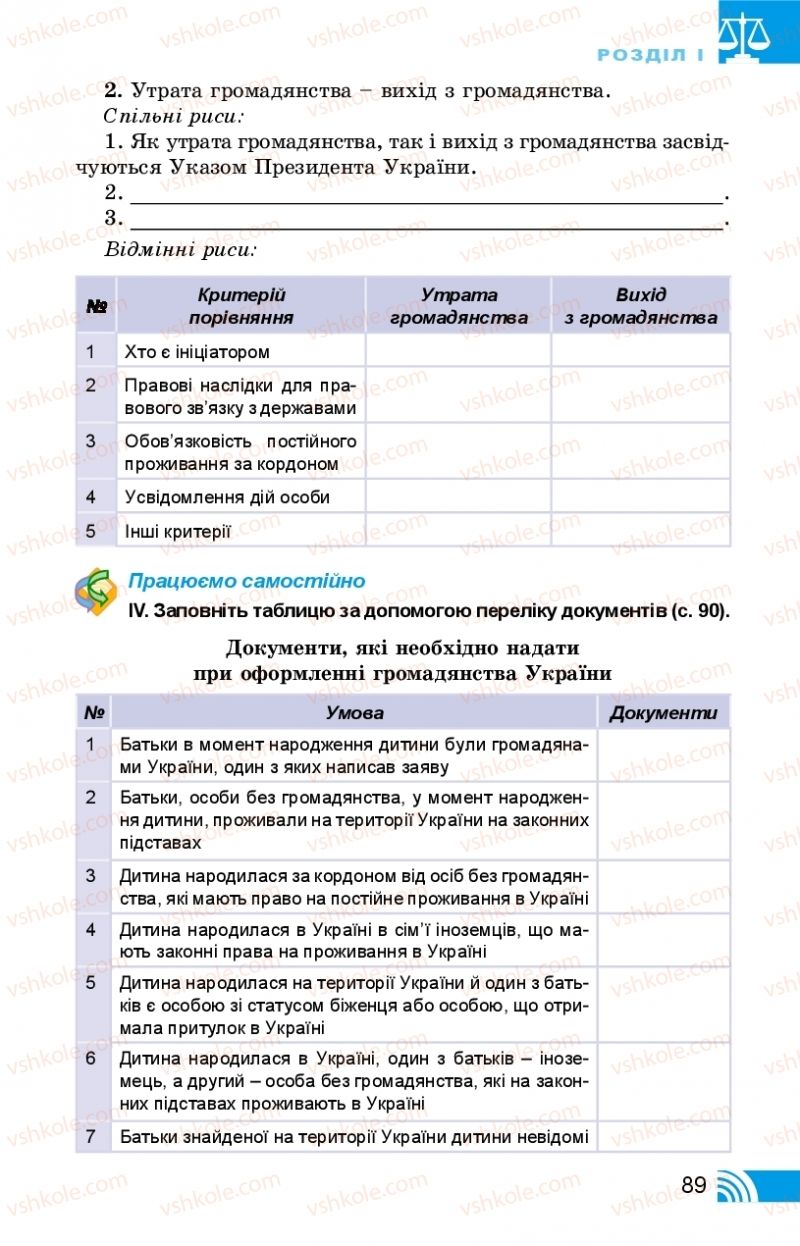 Страница 89 | Підручник Правознавство 10 клас Т.М. Філіпенко, В.Л. Сутковий 2018 Профільний рівень
