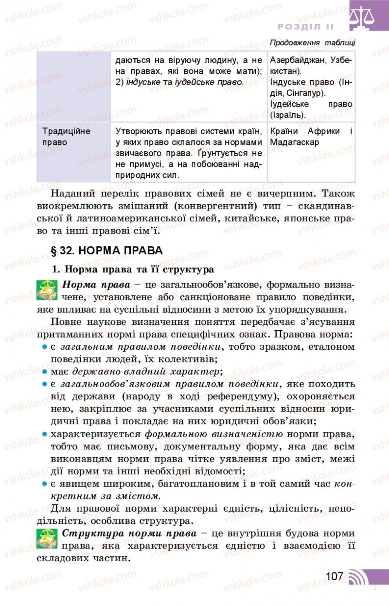 Страница 107 | Підручник Правознавство 10 клас Т.М. Філіпенко, В.Л. Сутковий 2018 Профільний рівень