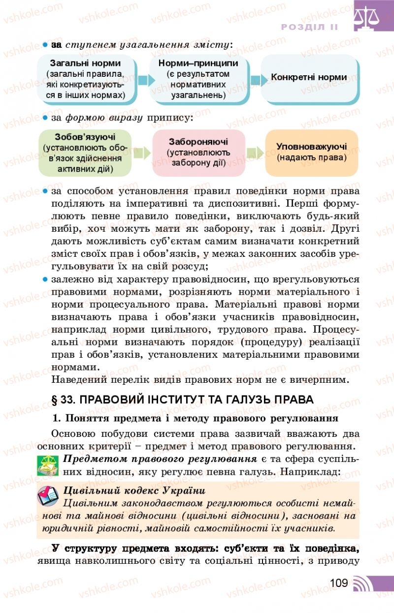 Страница 109 | Підручник Правознавство 10 клас Т.М. Філіпенко, В.Л. Сутковий 2018 Профільний рівень