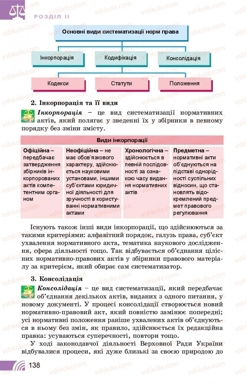 Страница 138 | Підручник Правознавство 10 клас Т.М. Філіпенко, В.Л. Сутковий 2018 Профільний рівень