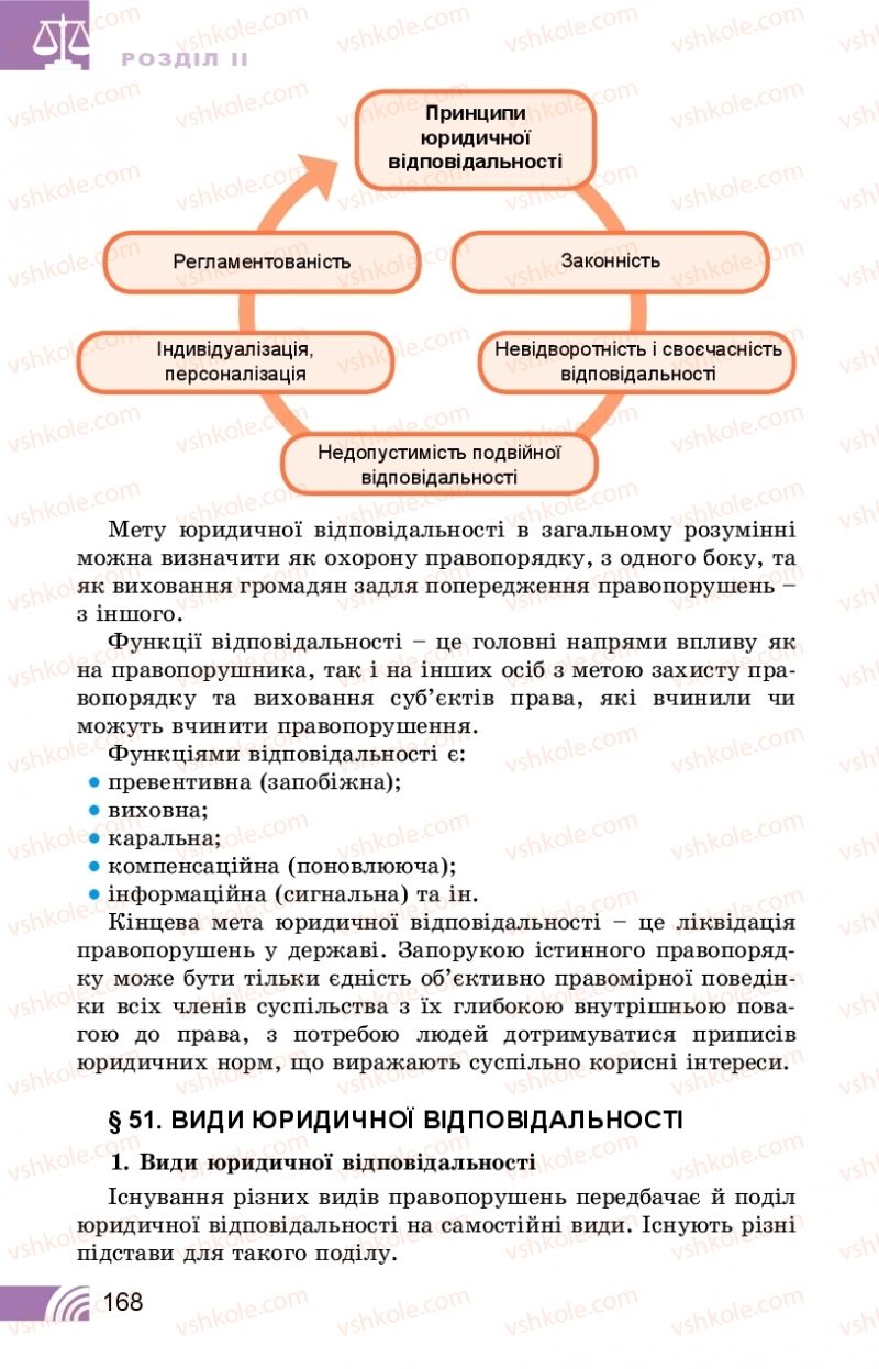 Страница 168 | Підручник Правознавство 10 клас Т.М. Філіпенко, В.Л. Сутковий 2018 Профільний рівень