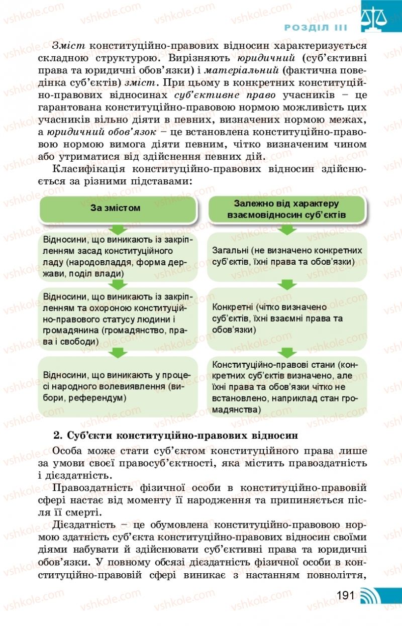 Страница 191 | Підручник Правознавство 10 клас Т.М. Філіпенко, В.Л. Сутковий 2018 Профільний рівень