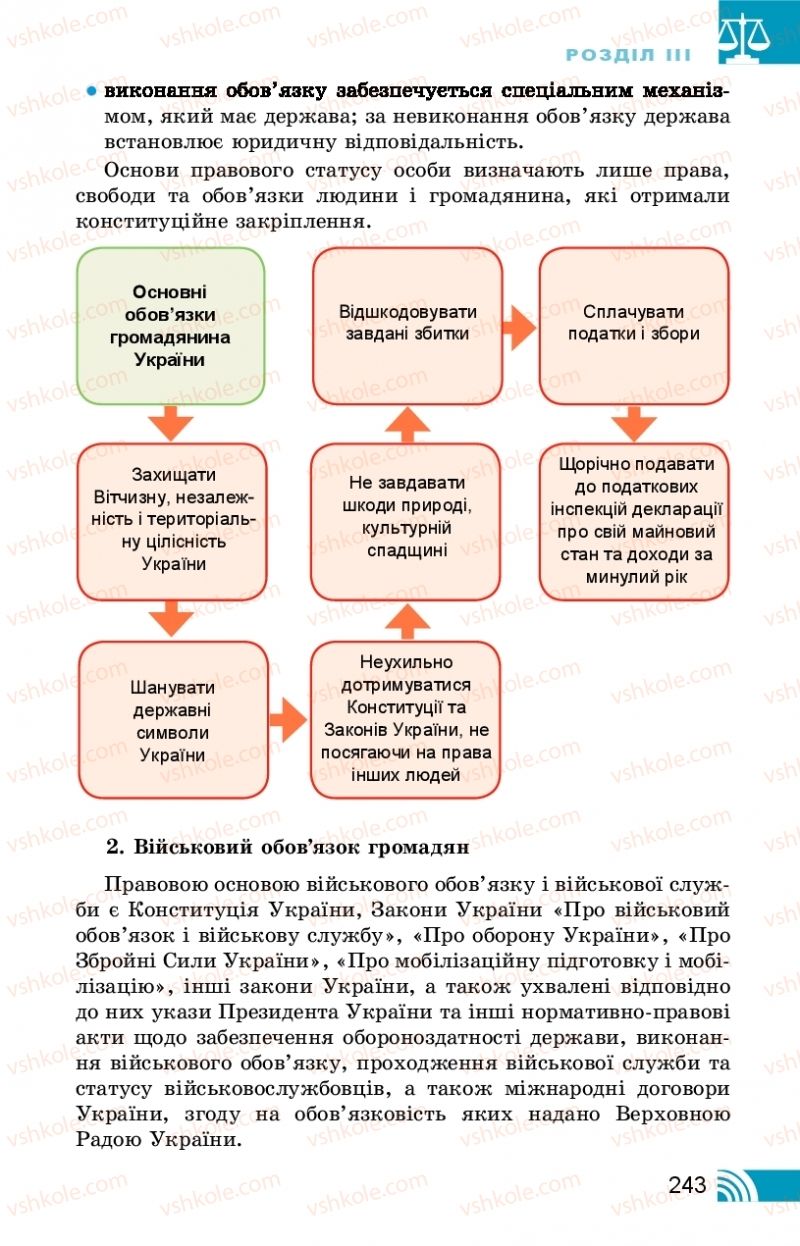 Страница 243 | Підручник Правознавство 10 клас Т.М. Філіпенко, В.Л. Сутковий 2018 Профільний рівень