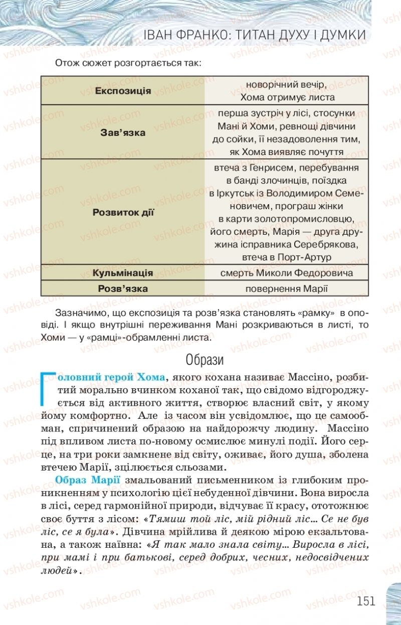 Страница 151 | Підручник Українська література 10 клас Л.Т. Коваленко, Н.І. Бернадська 2018 Рівень стандарту