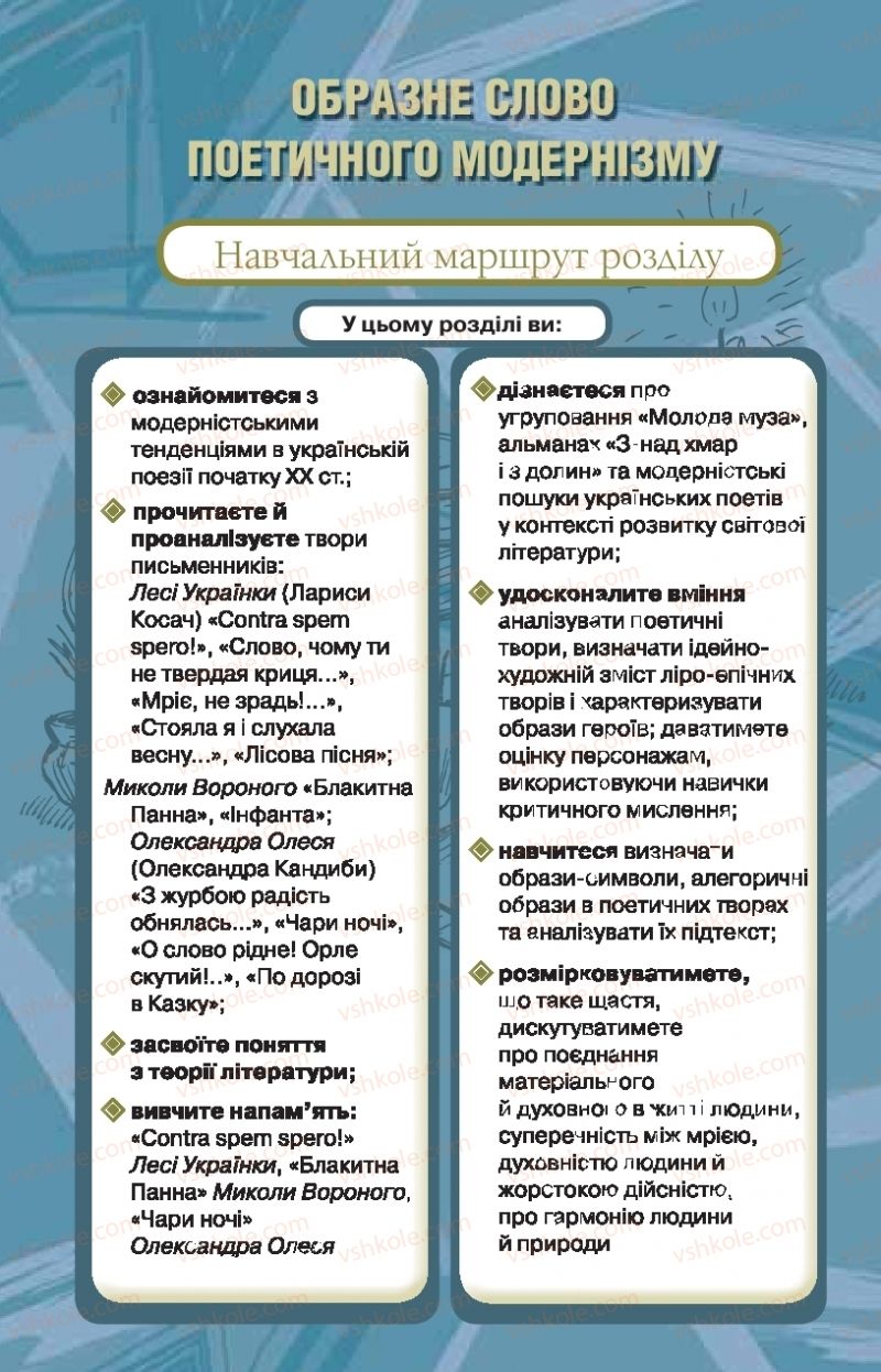 Страница 253 | Підручник Українська література 10 клас Л.Т. Коваленко, Н.І. Бернадська 2018 Рівень стандарту