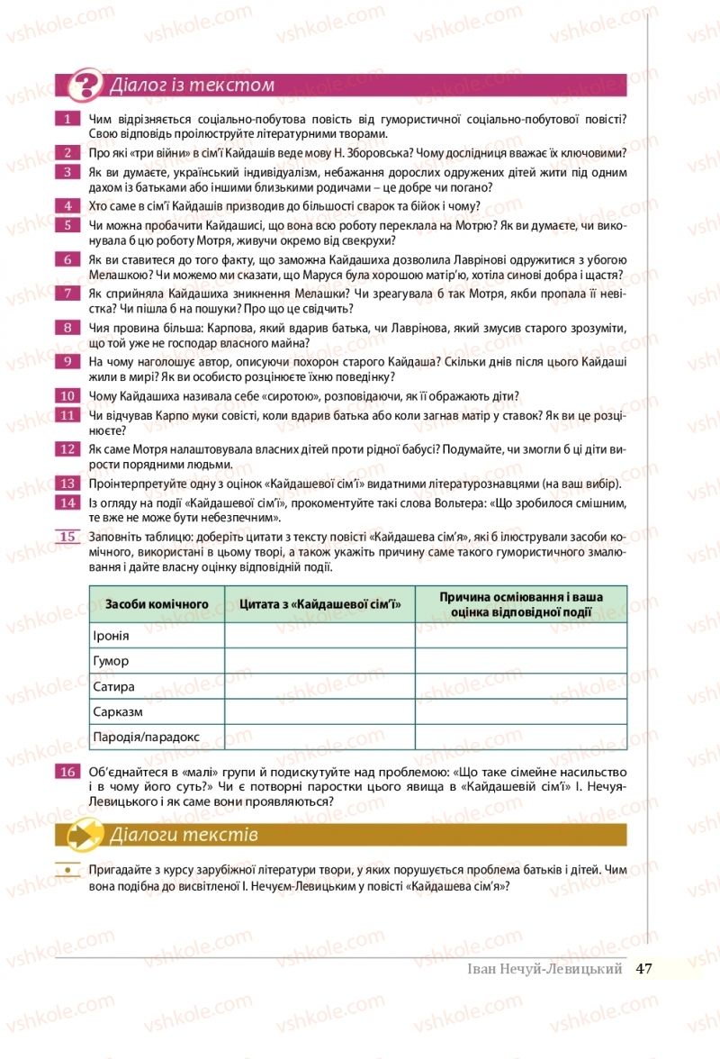 Страница 47 | Підручник Українська література 10 клас О.В. Слоньовська, Н.В. Мафтин, Н.М. Вівчарик 2018