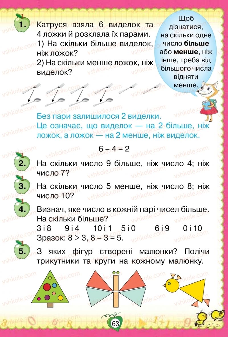 Страница 63 | Підручник Математика 1 клас Н.П. Листопад 2018