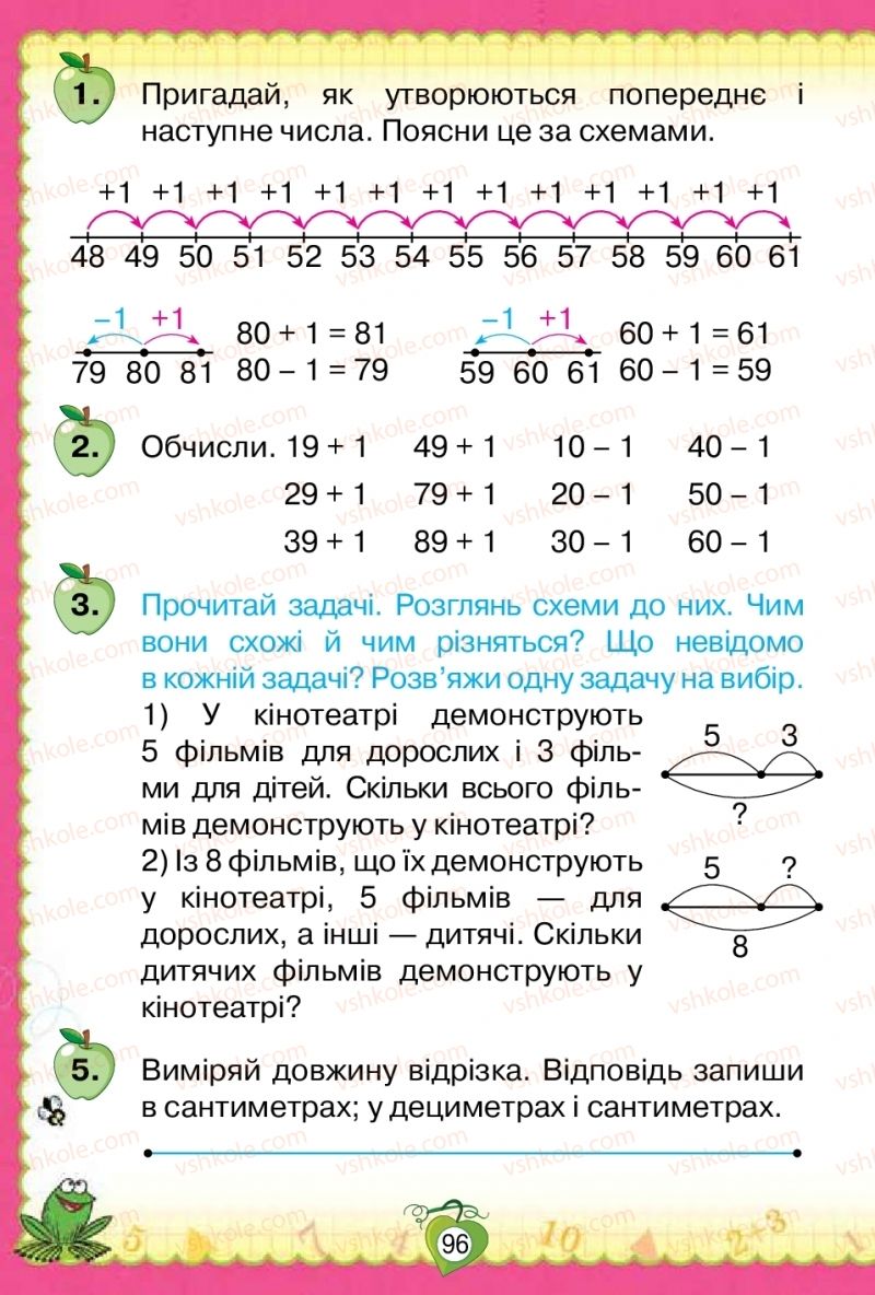 Страница 96 | Підручник Математика 1 клас Н.П. Листопад 2018