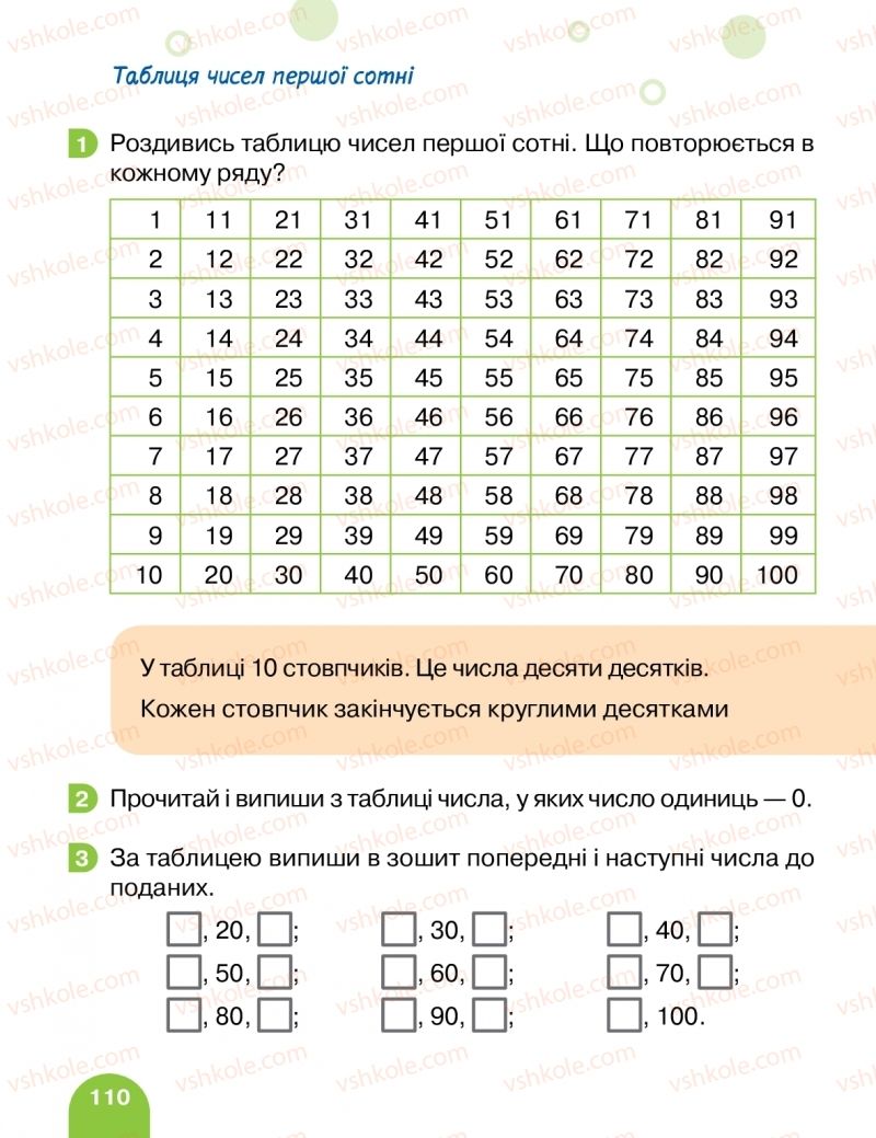 Страница 110 | Підручник Математика 1 клас С.П. Логачевська, Т.А. Логачевська, О.А. Комар 2018