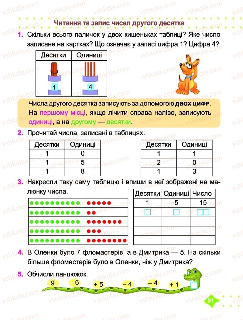 Страница 91 | Підручник Математика 1 клас О.П. Корчевська, М.В. Козак 2018