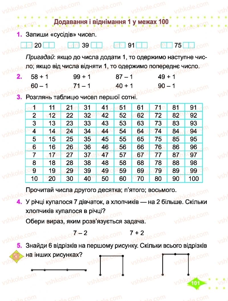 Страница 101 | Підручник Математика 1 клас О.П. Корчевська, М.В. Козак 2018