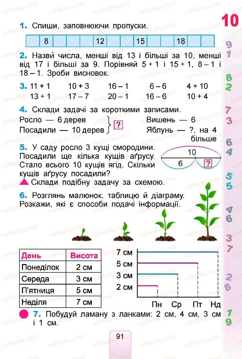 Страница 91 | Підручник Математика 1 клас  Г.П. Лишенко, С.С. Тарнавська, К.О. Лишенко 2018