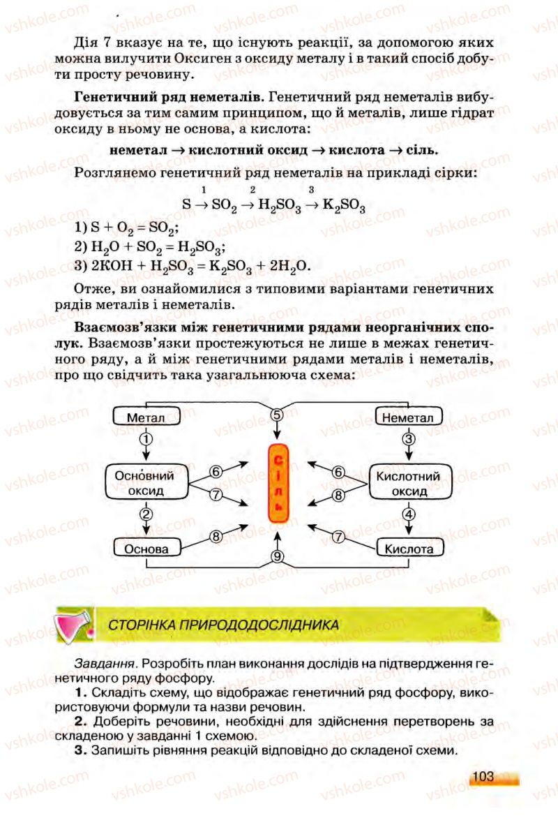 Страница 103 | Підручник Хімія 8 клас О.Г. Ярошенко 2008