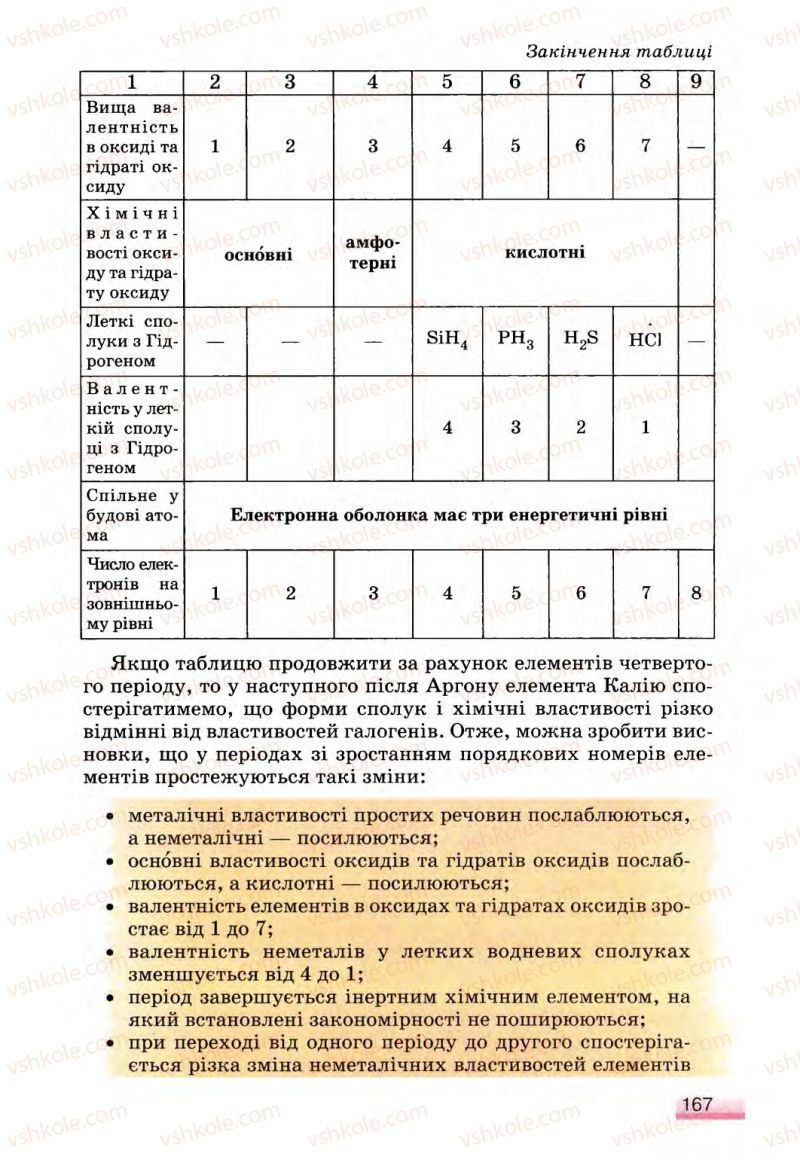 Страница 167 | Підручник Хімія 8 клас О.Г. Ярошенко 2008