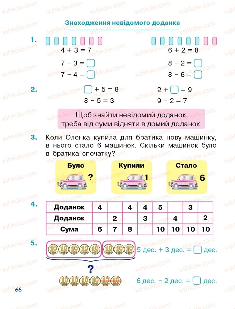 Страница 66 | Підручник Математика 1 клас Н.О. Будна 2018