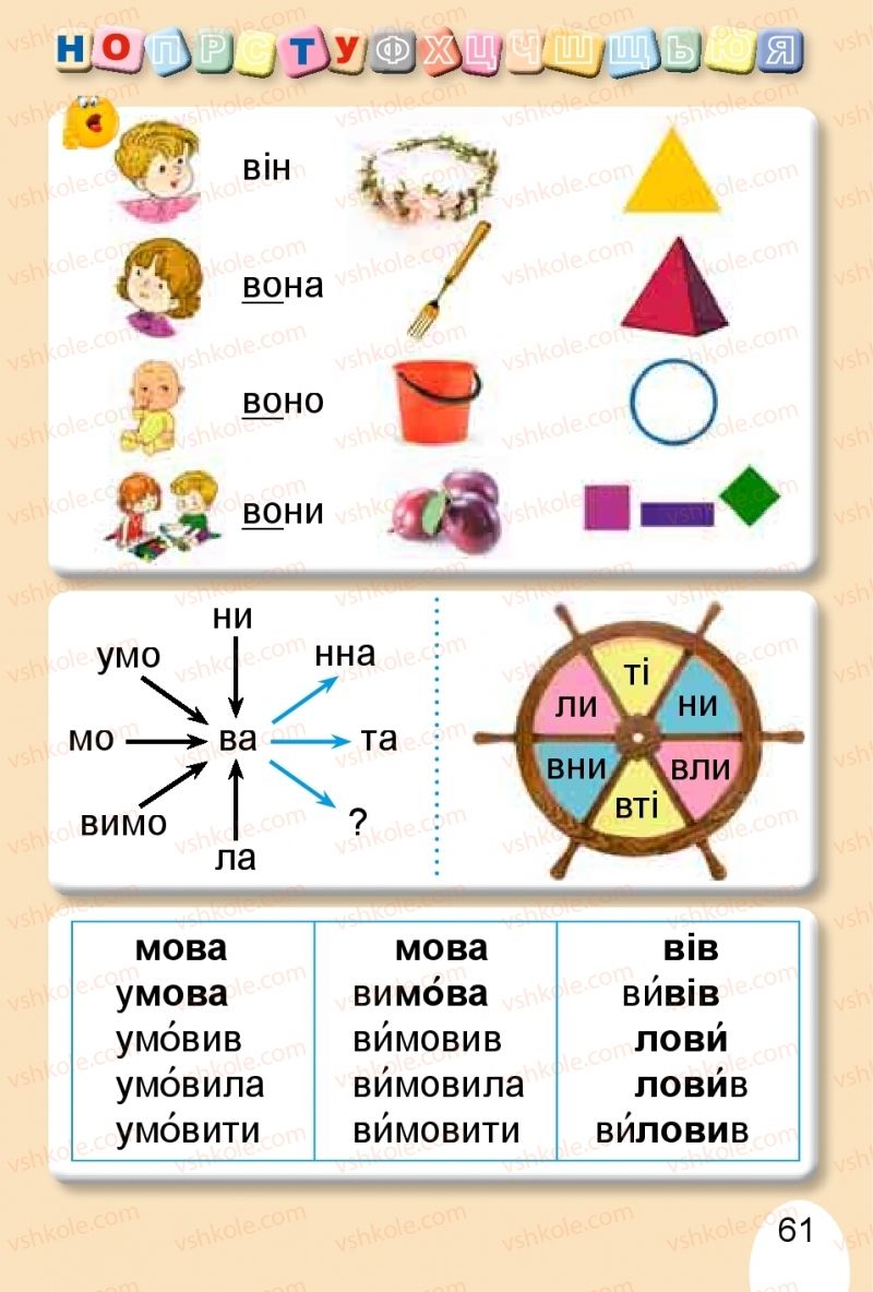 Страница 61 | Підручник Буквар 1 клас С.С. Тарнавська, В.О. Науменко 2018 1 частина